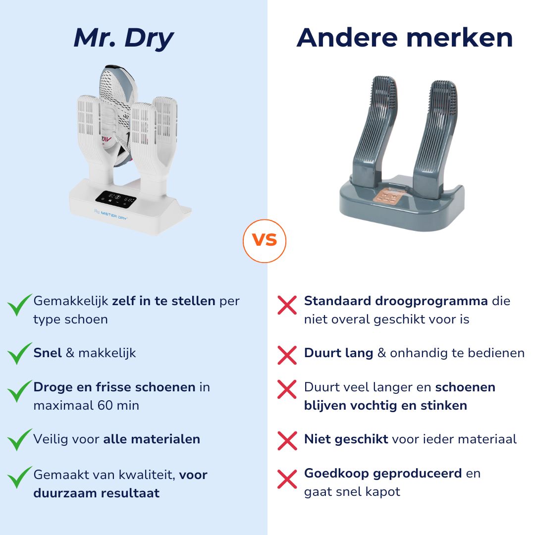 Mister Dry Pro® 2 in 1 SchoenDroger