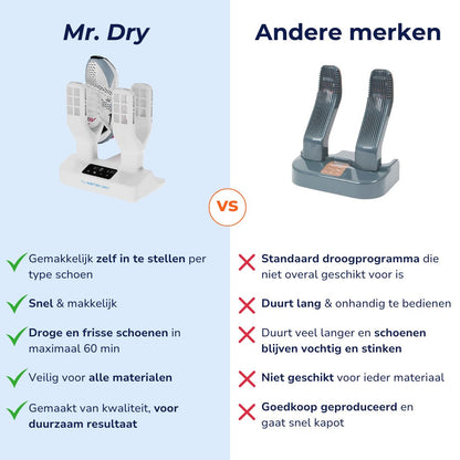 Mister Dry Pro® Schuhtrockner